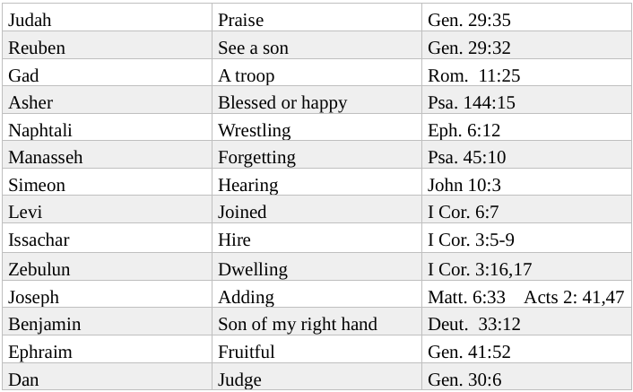 What Are The Names Of The 12 Tribes Of Israel Kjv